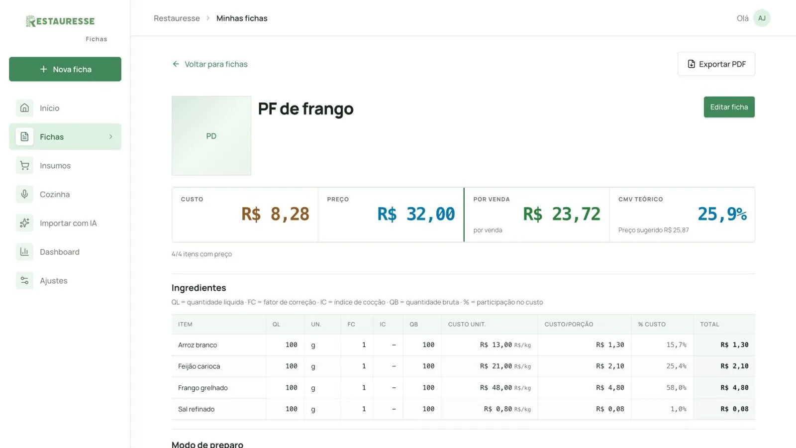 Tela do Restauresse Fichas com ingredientes, custos, preço sugerido e indicador de CMV de uma preparação.